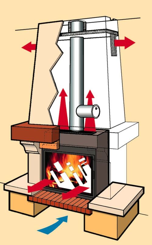 Notre guide pour tout savoir sur la cheminée à foyer fermé. — free download
